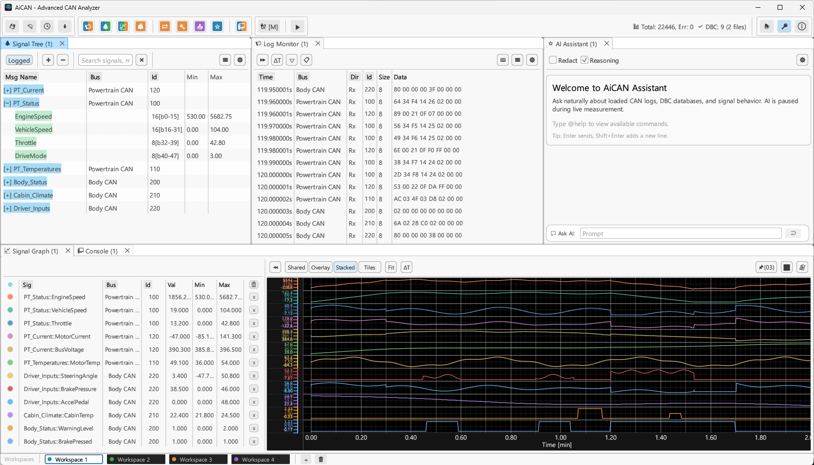 AiCAN application layout with Signal Tree, Log Monitor, AI Assistant, and Signal Graph